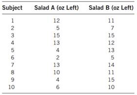 604_type of salad they prefer.png